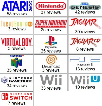 Map of system logos